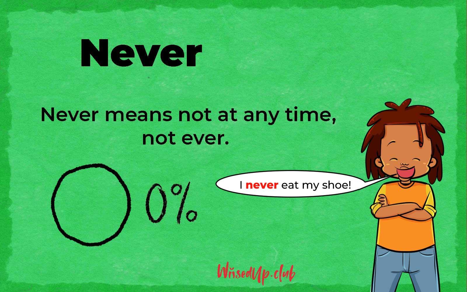 Never means not at any time - not ever. 